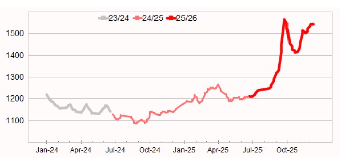 Graph showing Eastern Market Indicator (EMI) to 3 July 2025
